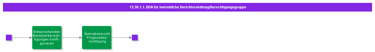 BDRforOperationalReporterPermissionSet