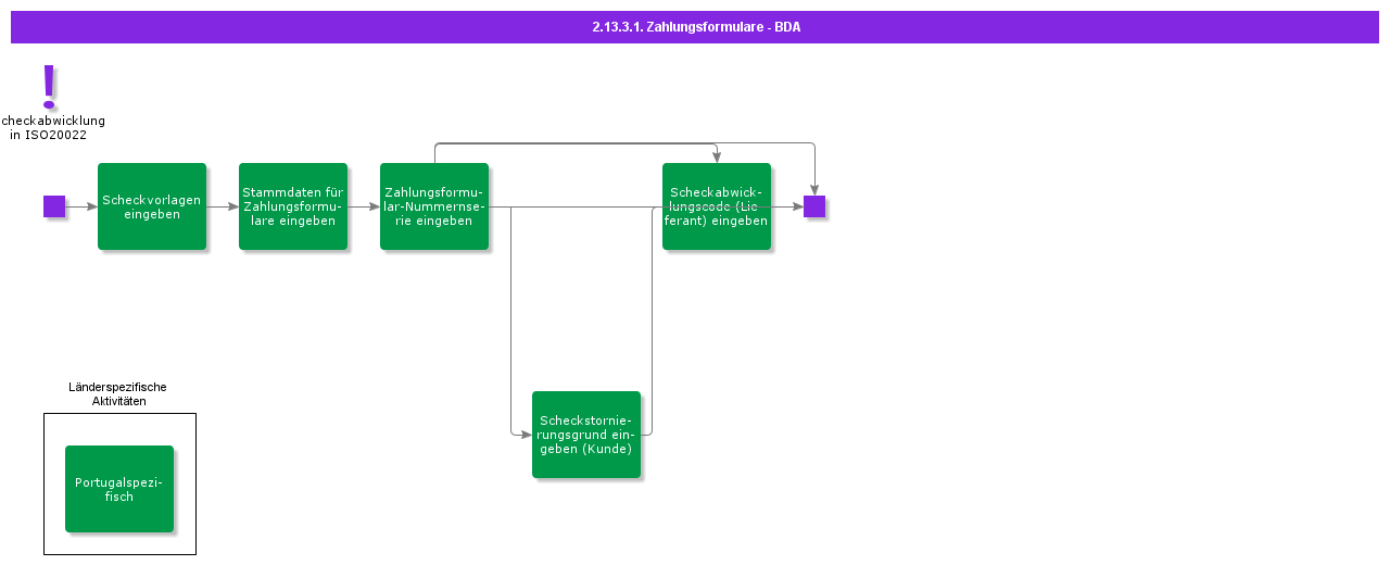 BDRforPaymentDocuments
