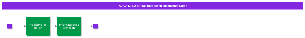 BDRforPrepareGeneralInfo