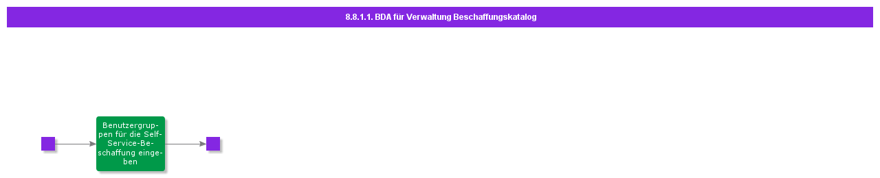 BDRforProcurementCatalogManagement