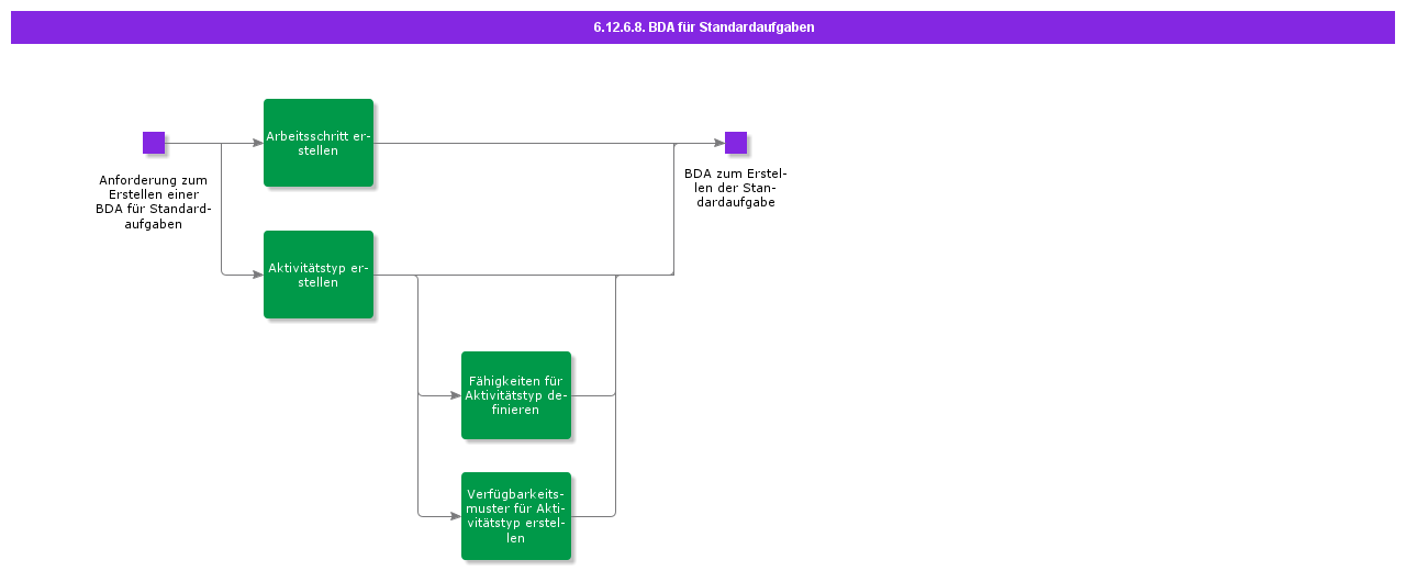 BDRforStandardTasks