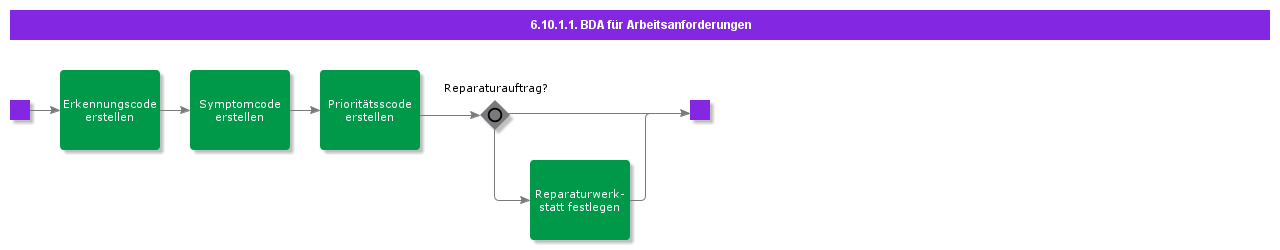 BDRforWorkRequests