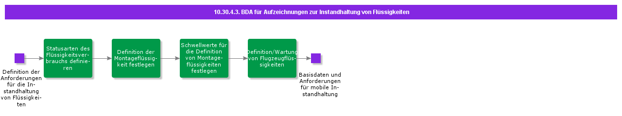 BDRforfluidservicingrecords