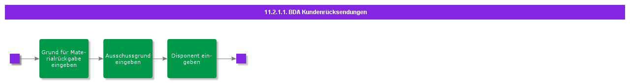 BDRforshipmentreturn