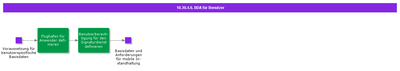 BDRforusers