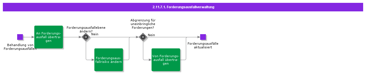 BadDebtManagement