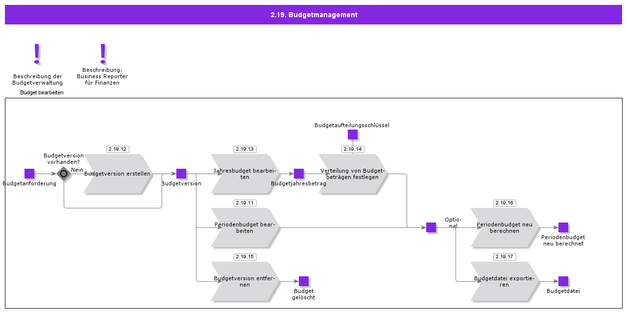 BudgetManagement