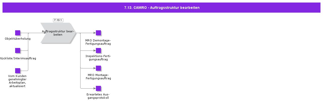 CAMRO-CROHandleOrderStructure