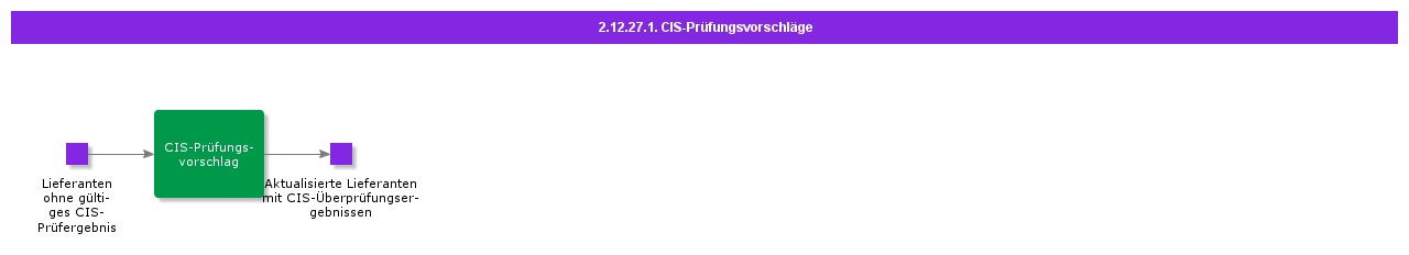 CISVerificationProposals