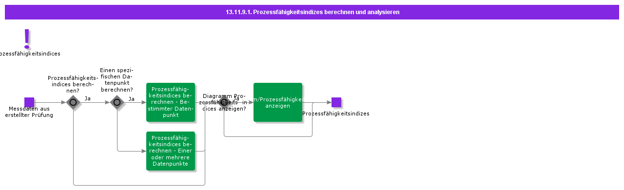 CalculateandAnalyzeCapabilityIndices
