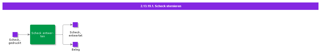 CancelCheck