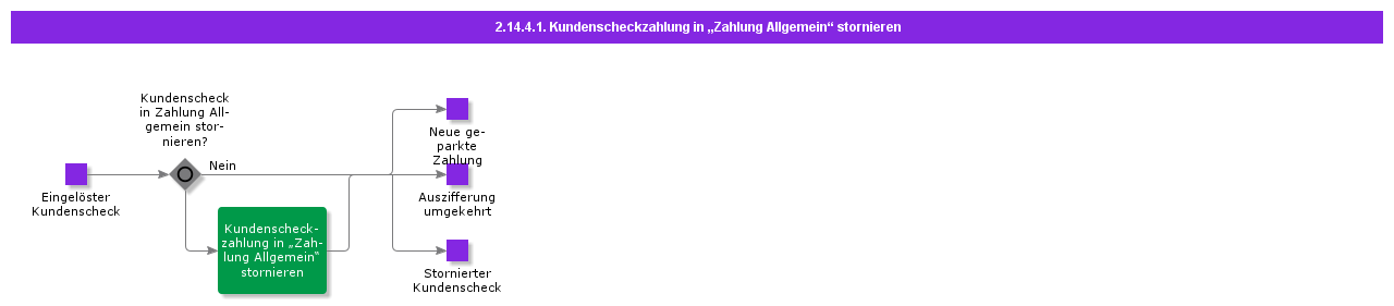 CancelCustomerCheckMixedPayment