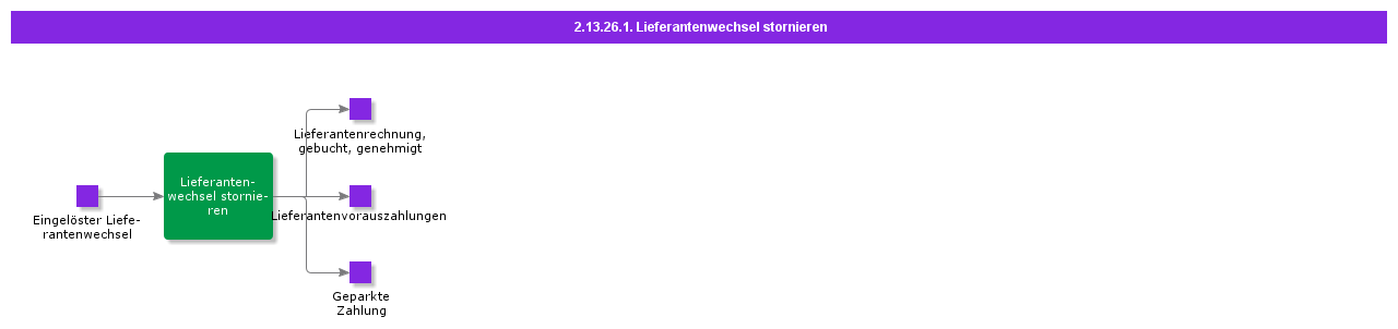 CancelSupplierBillofExchange