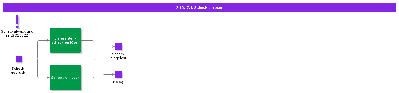 CashCheck