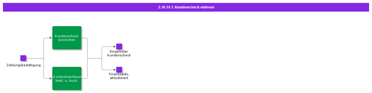 CashCustomerCheck