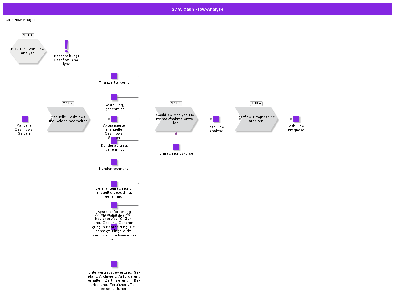CashFlowAnalysis