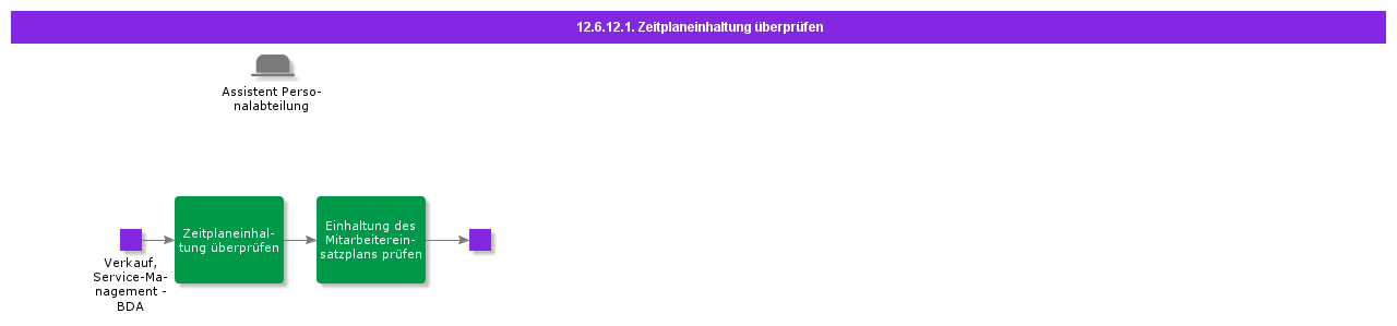 CheckScheduleCompliance