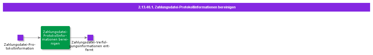CleanupPaymentFileTraceInformation