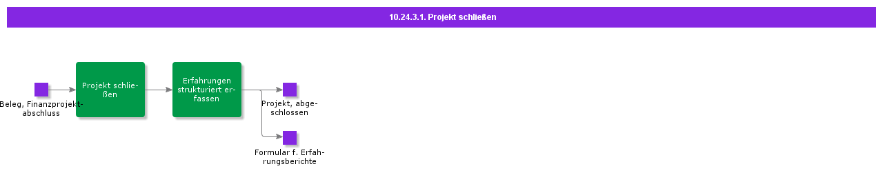 CloseProject