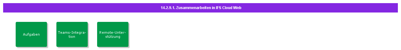 CollaboratinginIFSCloudWeb