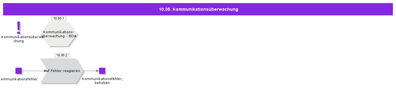 CommunicationMonitoring