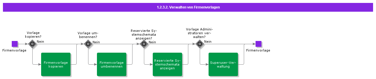 CompanyTemplateManagement