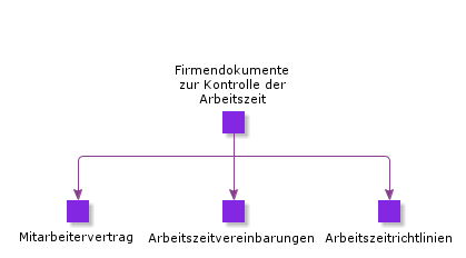 CompanyWorkTimeControllingDocuments