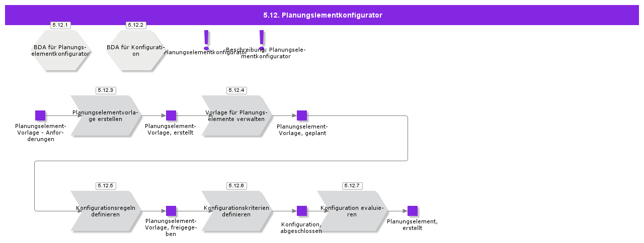 CompatibleUnitConfigurator