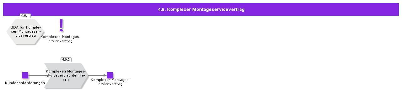 ComplexAssemblyServiceContract