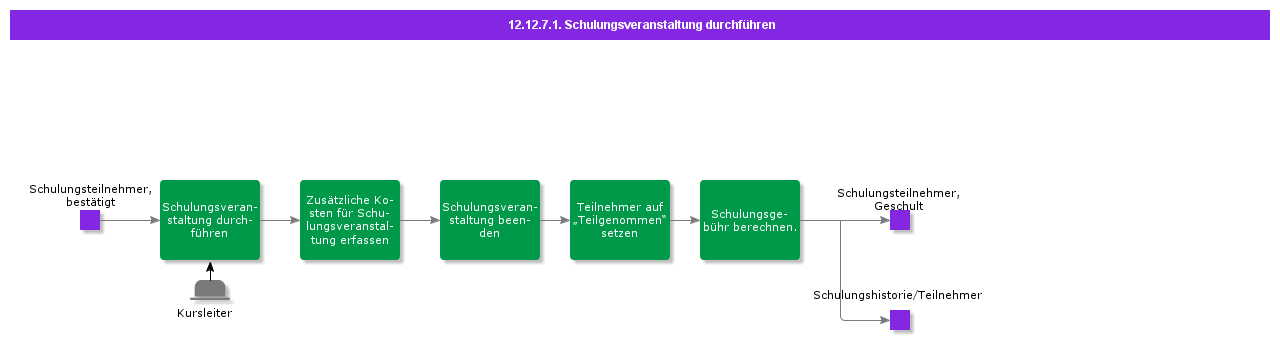 ConductTrainingEvent