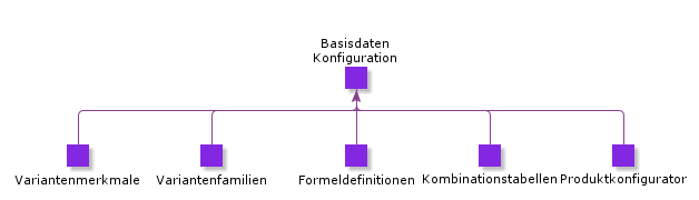 ConfigurationBasicData