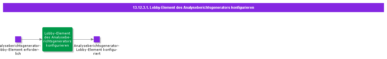 ConfigureAnalyticsReportGeneratorLobbyElement