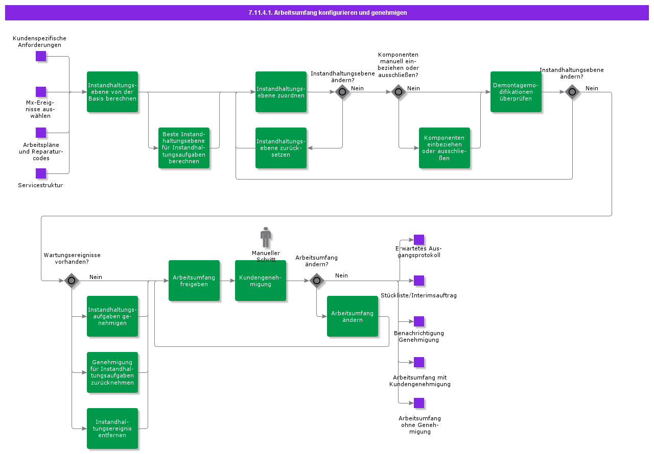 ConfigureAndApproveWorkScope