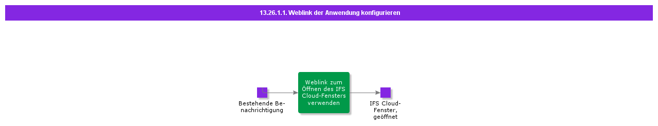 ConfigureApplicationWeblink
