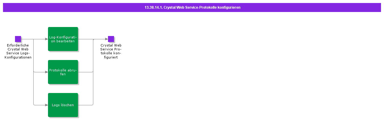 ConfigureCrystalWebServiceLogs