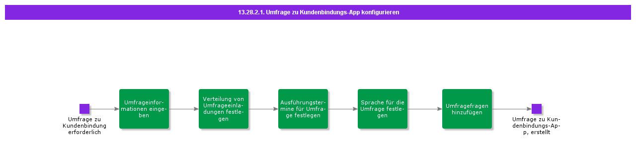 ConfigureCustomerEngagementAppSurvey