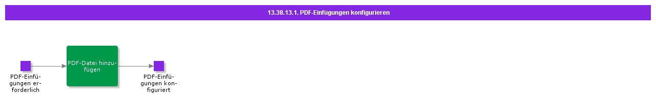 ConfigurePDFInserts