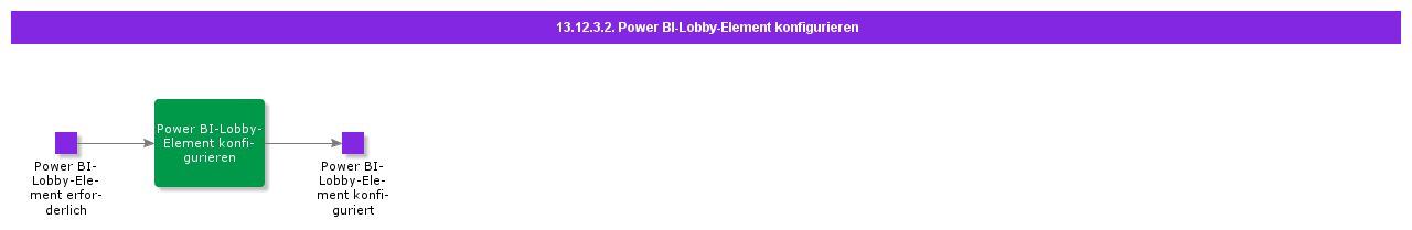 ConfigurePowerBILobbyElement