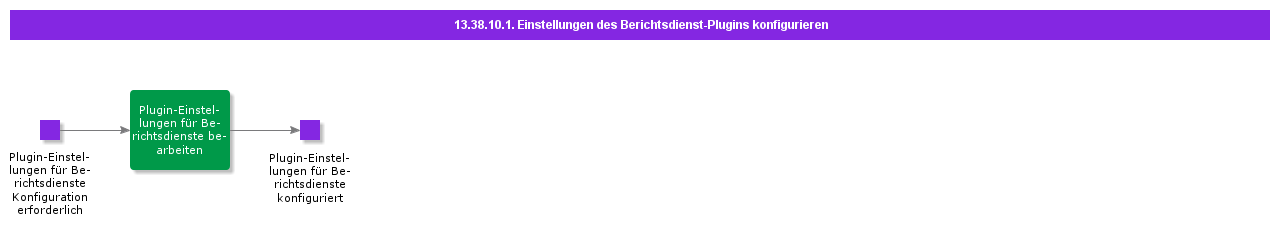 ConfigureReportServicePluginSettings