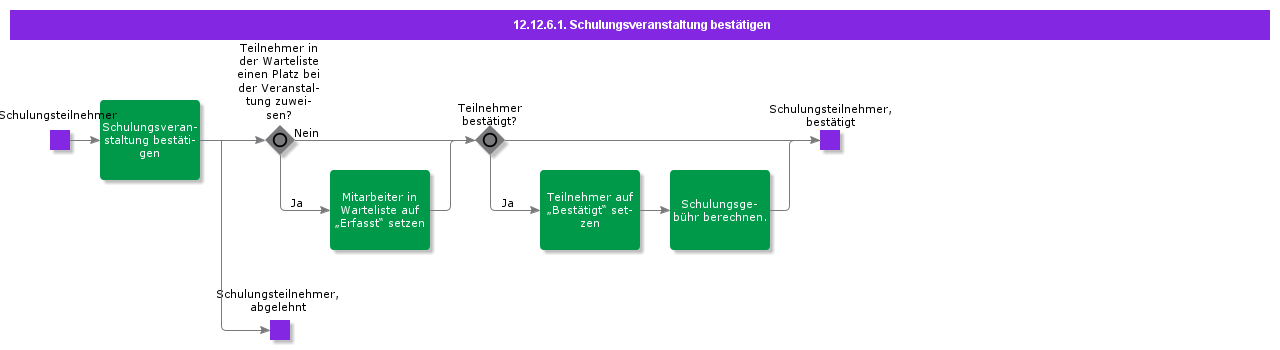 ConfirmTrainingEvent
