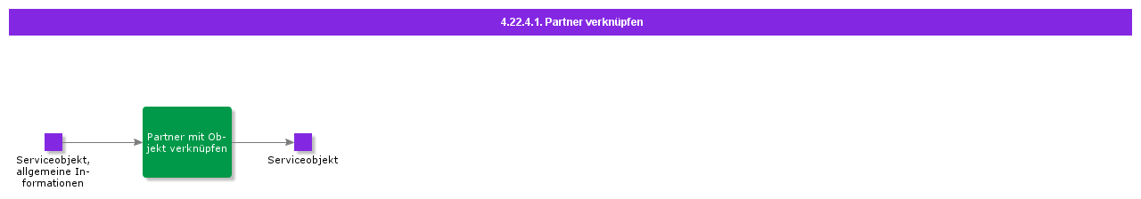 ConnectParties