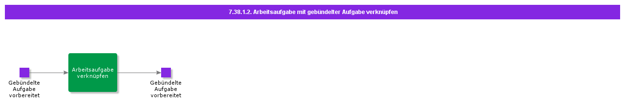 ConnectWorkTasktotheBundleTask