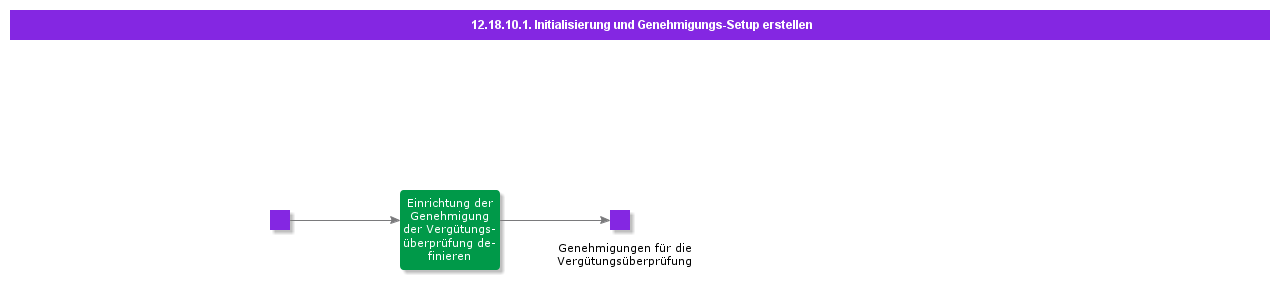 CreateApprovalSetup