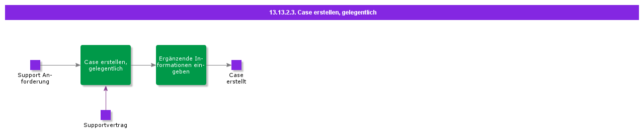 CreateCaseCasual