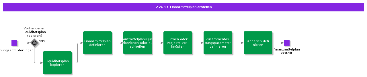 CreateCashPlan