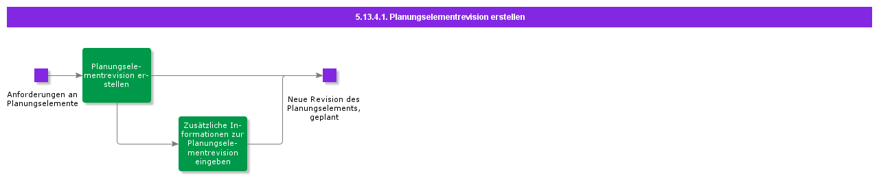 CreateCompatibleUnitRevision