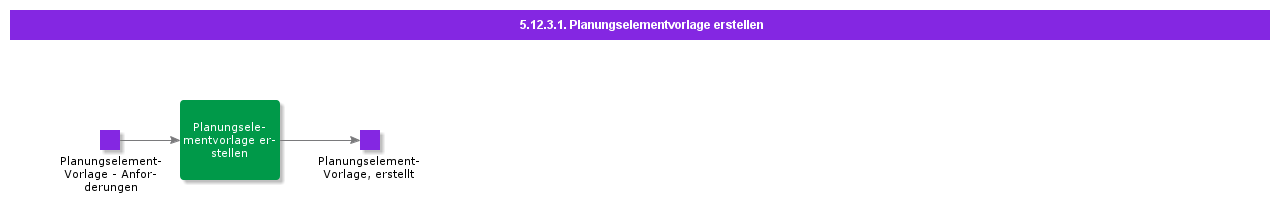 CreateCompatibleUnitTemplate