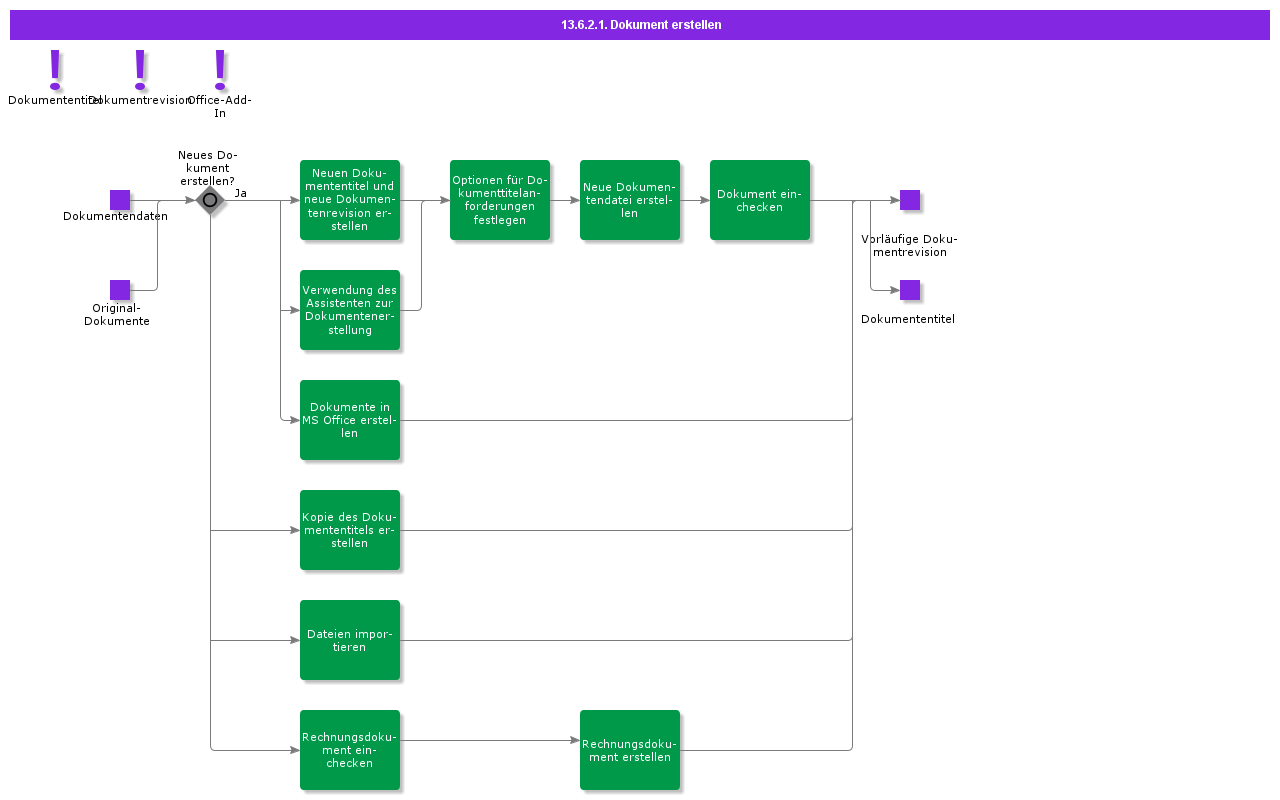 CreateDocument