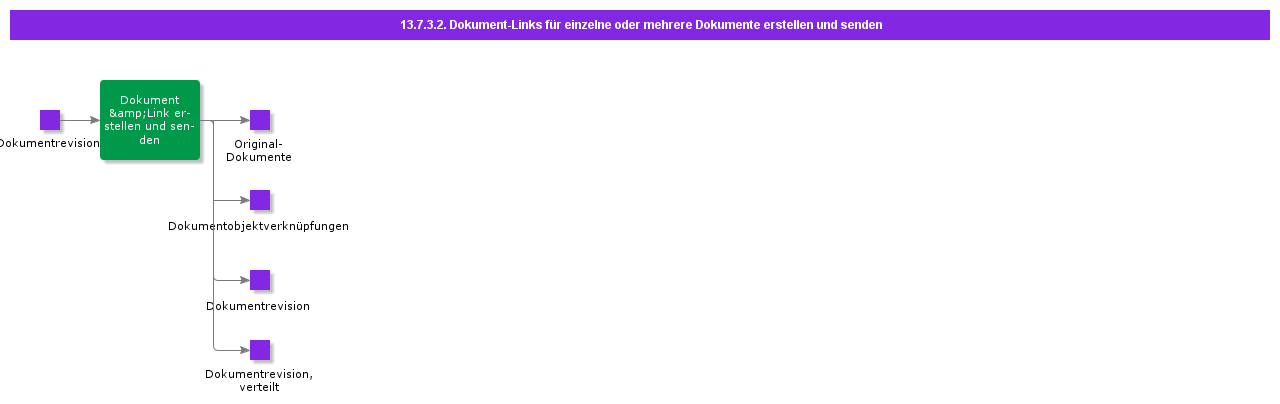 CreateDocumentLink