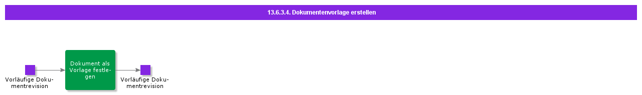 CreateDocumentTemplate